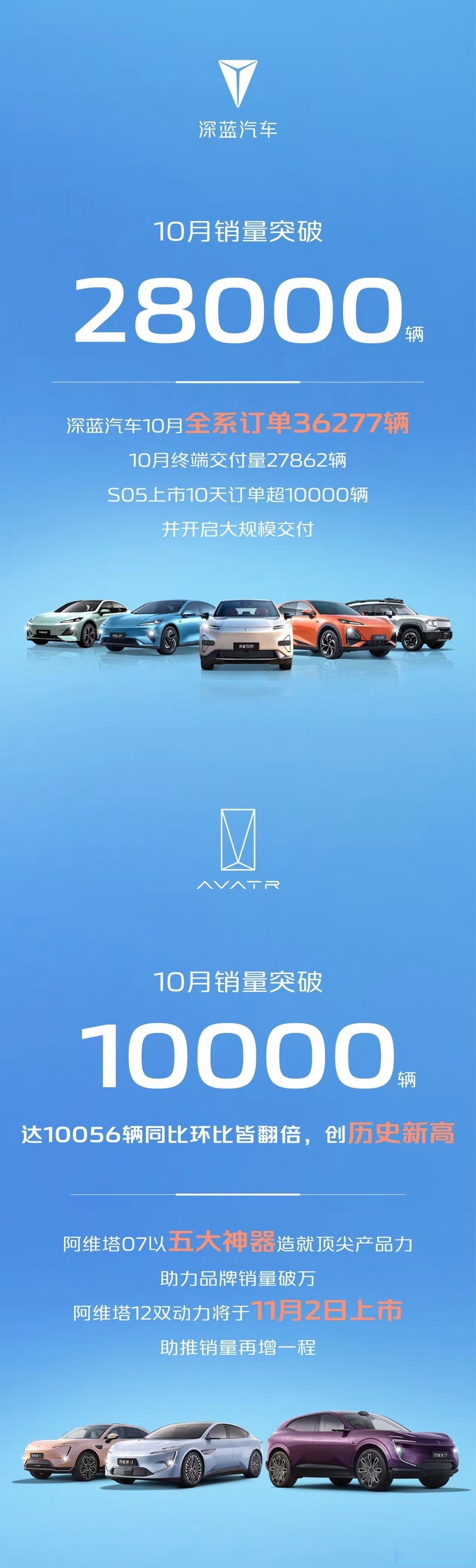 长安汽车：未改名！辰致汽车科技集团也不是新央企名字