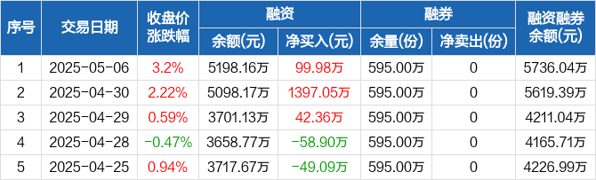 行业催化不断，计算机ETF（512720）、软件ETF（515230）大涨