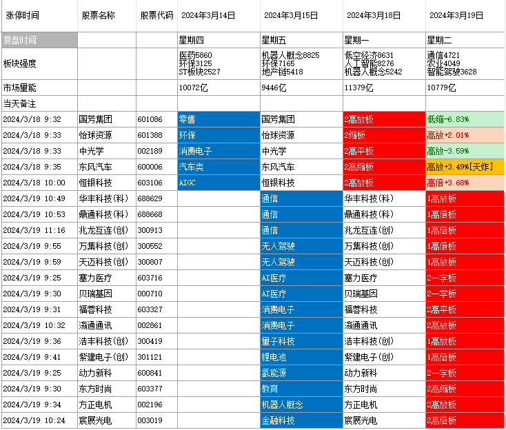 18只超跌潜力股出炉，固态电池概念股入榜