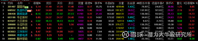 18只超跌潜力股出炉，固态电池概念股入榜