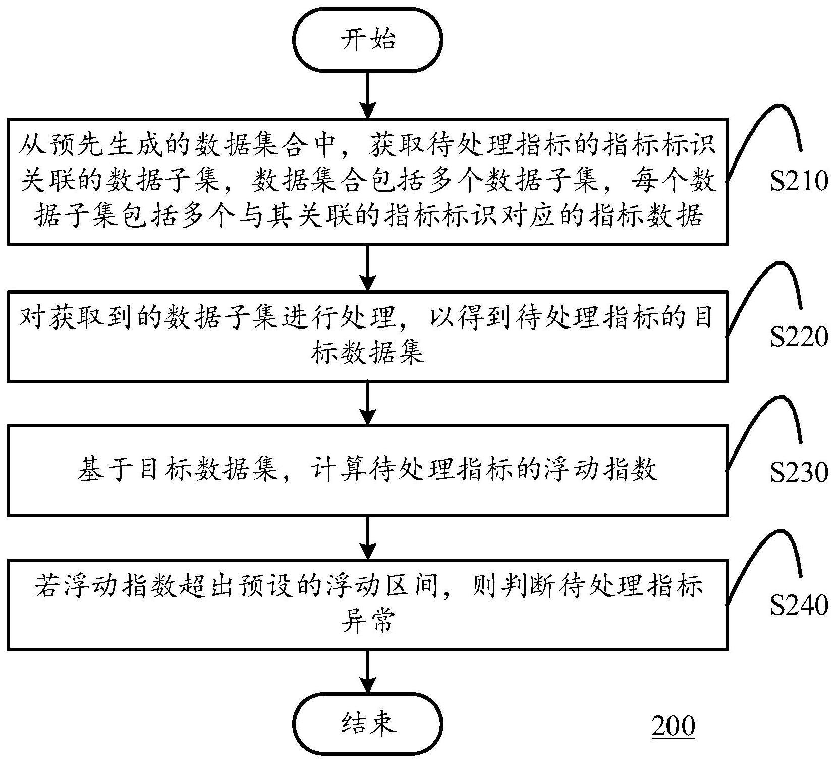 大华股份获得发明专利授权：“一种图像降噪方法、装置、设备和介质”