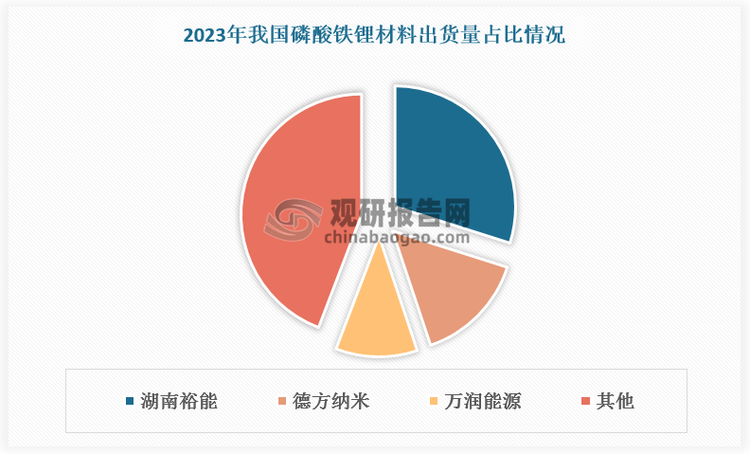 当升科技获得发明专利授权：“磷酸锰铁锂正极材料及其制备方法、电极材料、电极及锂离子电池”