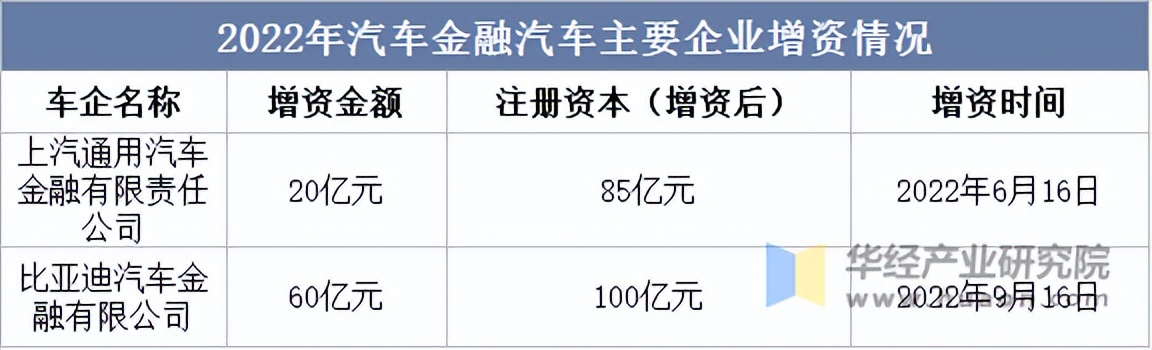 央行等六部门：支持符合条件的消费金融公司、汽车金融公司、金融租赁公司发行金融债券