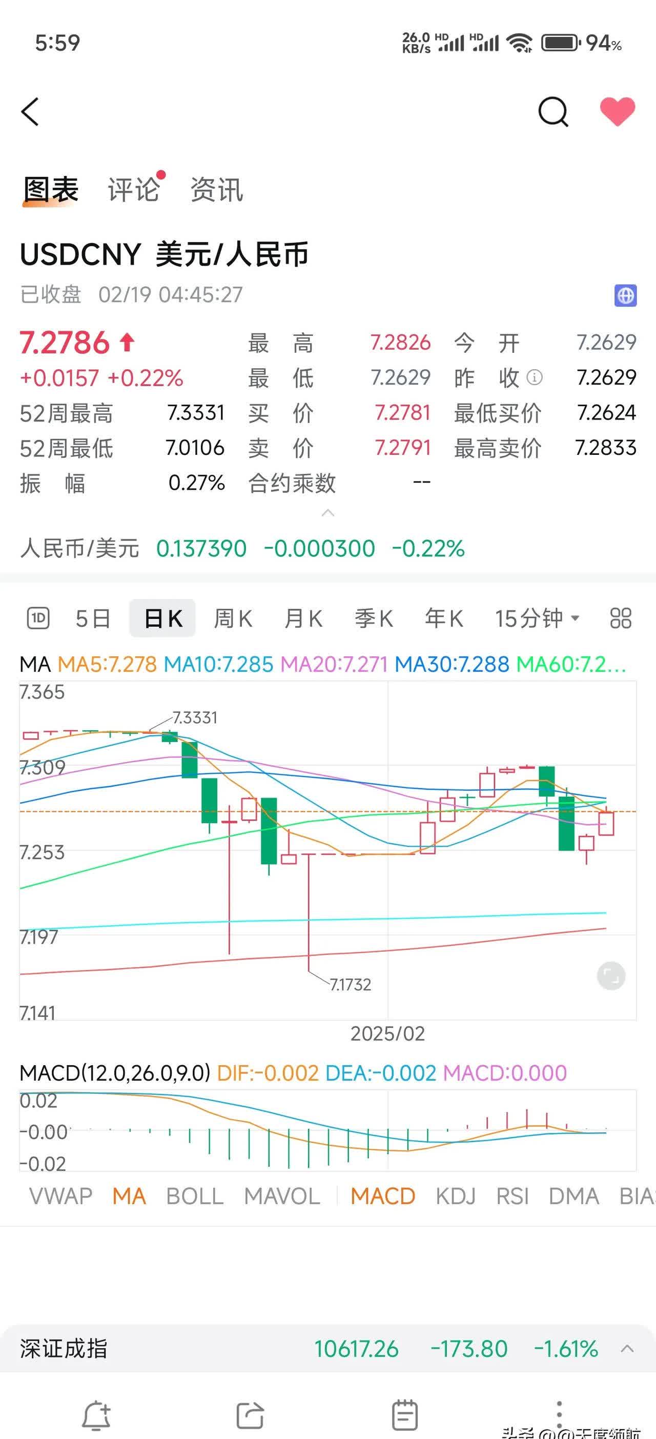 美元跳水！鲍威尔松口了？美股三大指数齐涨，黄金、原油大跌，纳斯达克中国金龙指数涨超3%
