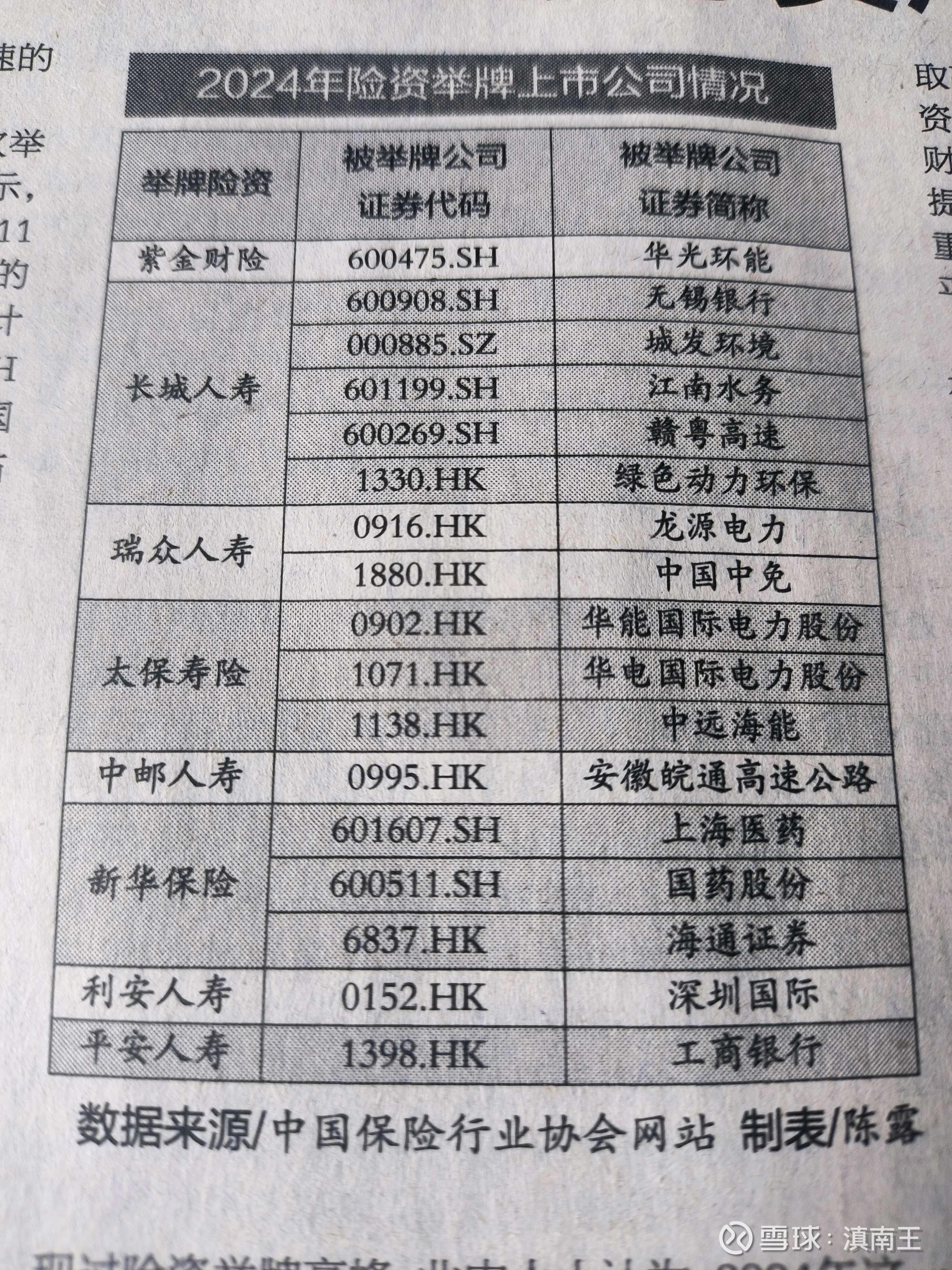 高股息吸引力 险资向港股倾斜
