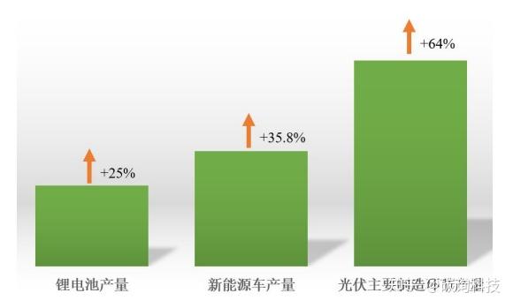 报告显示：2024年我国适应气候变化工作取得实效