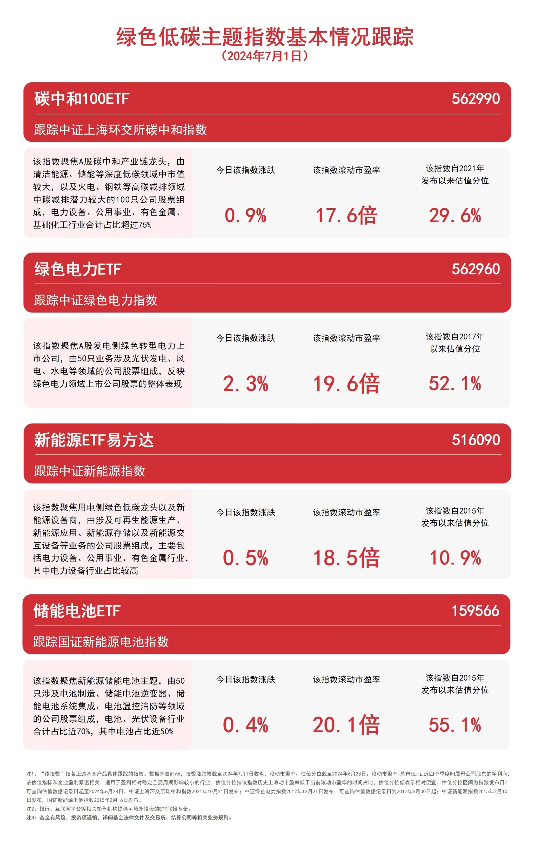 军工信息化板块表现活跃 八大概念股盘点（名单）