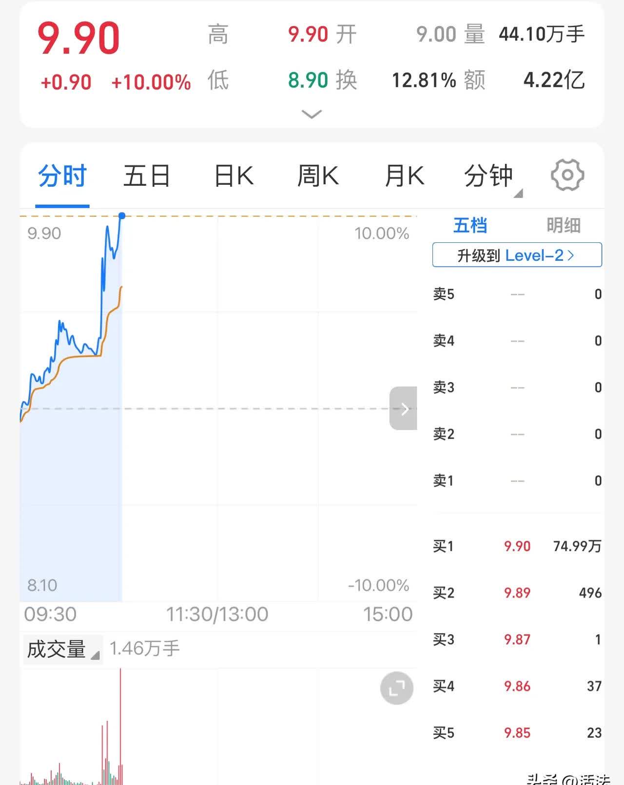 6月25日涨停板封单居前股一览