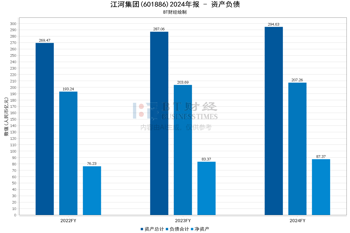 江河集团：子公司签署约20.12亿元沙特王国塔幕墙工程项目分包合同