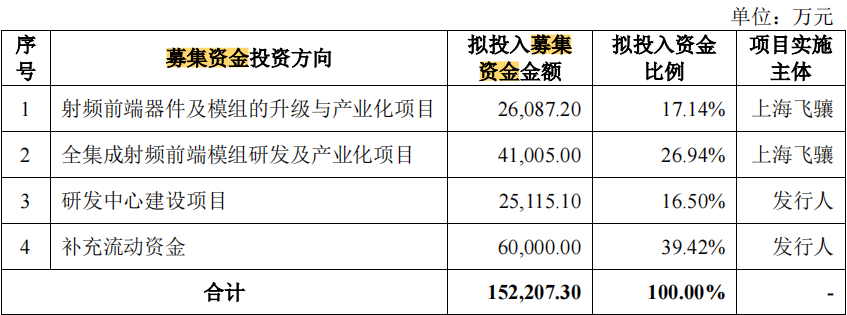 浙江荣泰拟入股金力传动 助力公司快速进入人形机器人等新兴领域