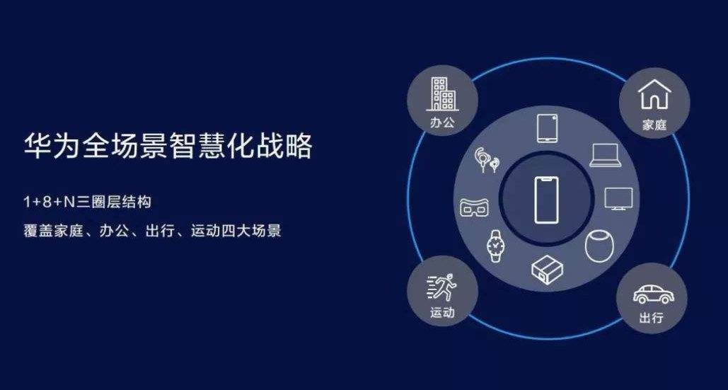 中安科：子公司豪恩成为华为“鸿蒙智选”首批合作伙伴