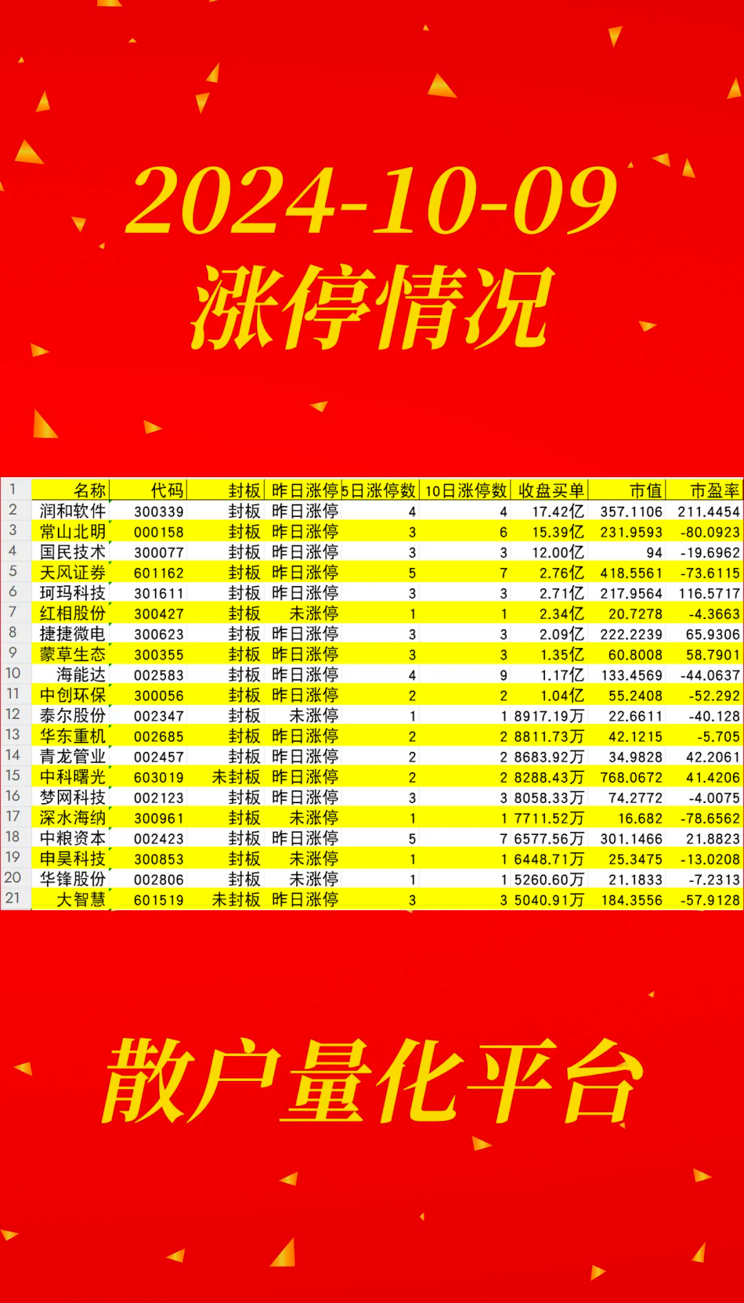 【盘中播报】30只A股封板 有色金属行业涨幅最大