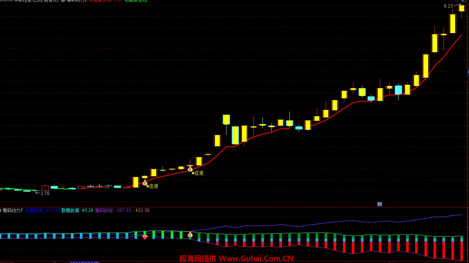 144只创业板股最新筹码趋向集中