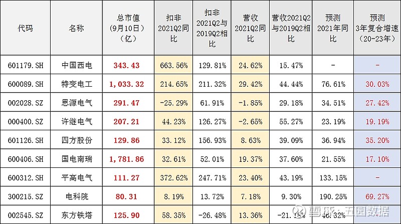 6月27日大东南涨停:被动元件,特高压,光伏概念热股