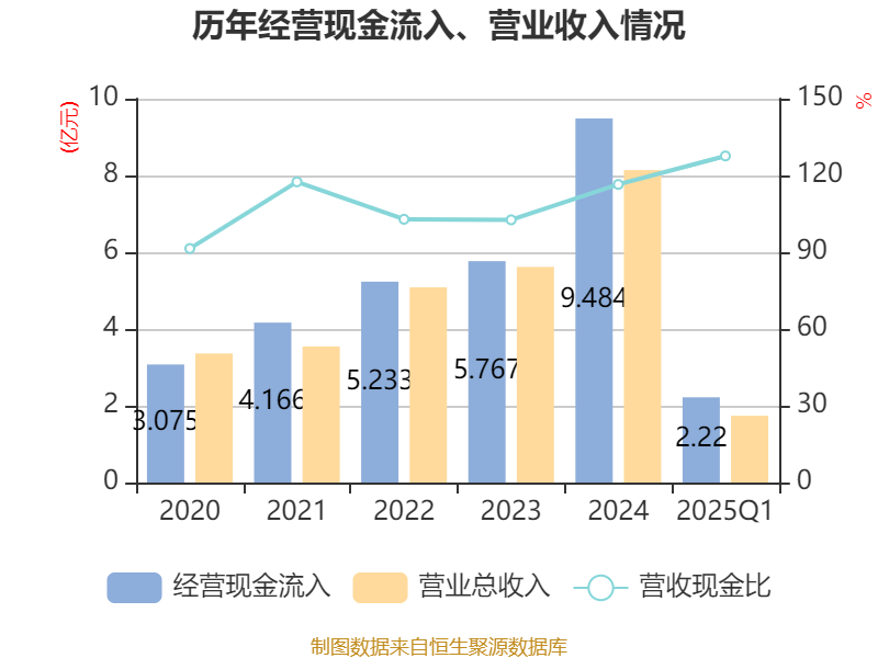 统联精密等投资成立新材料公司