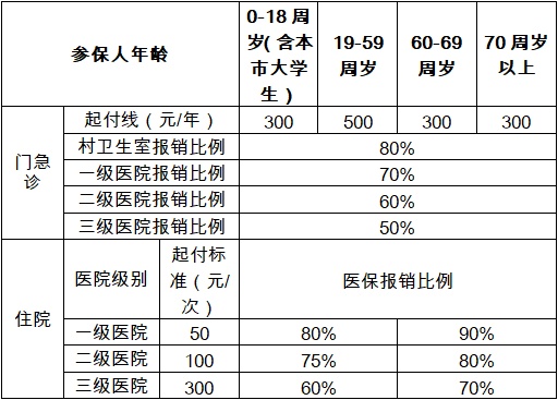 一周保险速览（6.20—6.27）