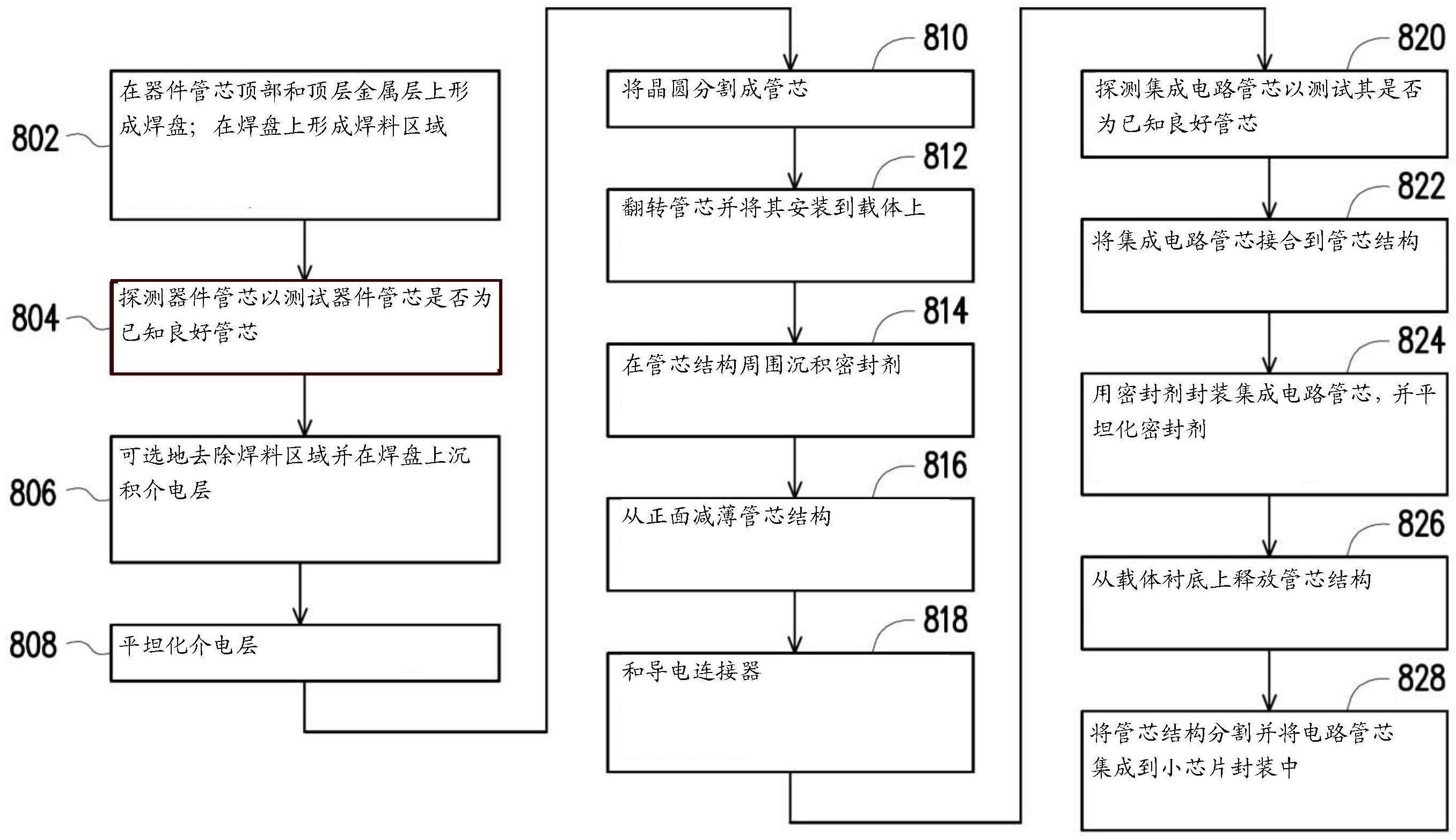 晶合集成获得发明专利授权：“半导体结构及其制备方法”