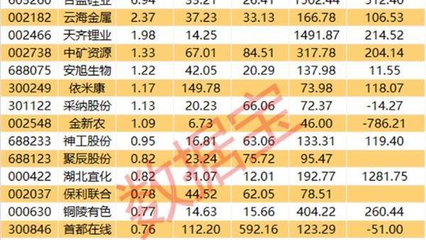 6月27日证券之星午间消息汇总：国家发改委最新发文！