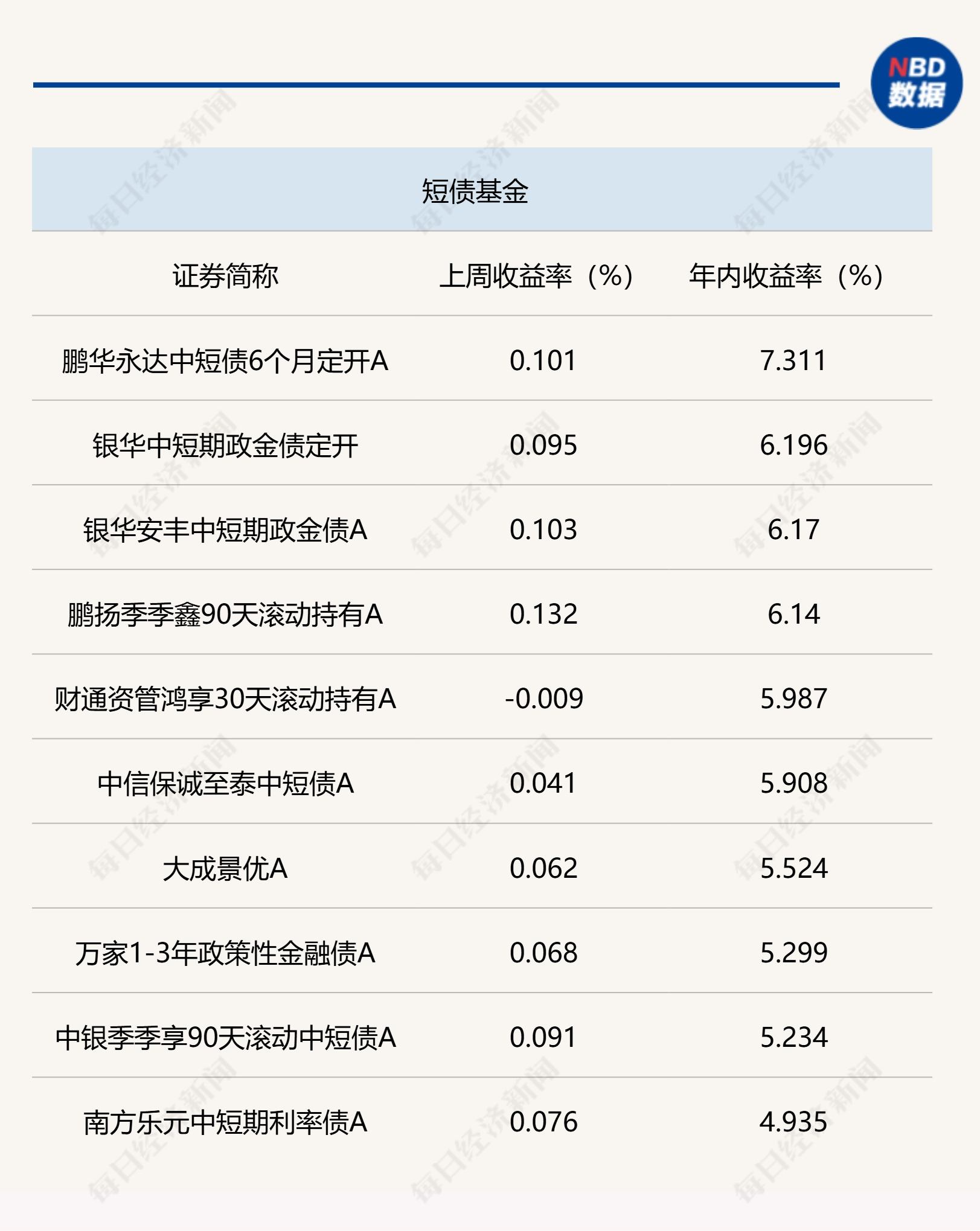占比近四成,利率低至1.17%!银行成科创债发行主力
