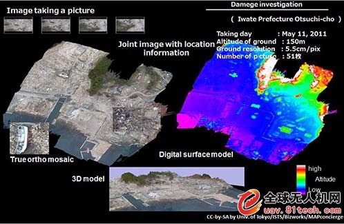 上海电气获得发明专利授权:“光伏场的故障光伏组件的定位方法”