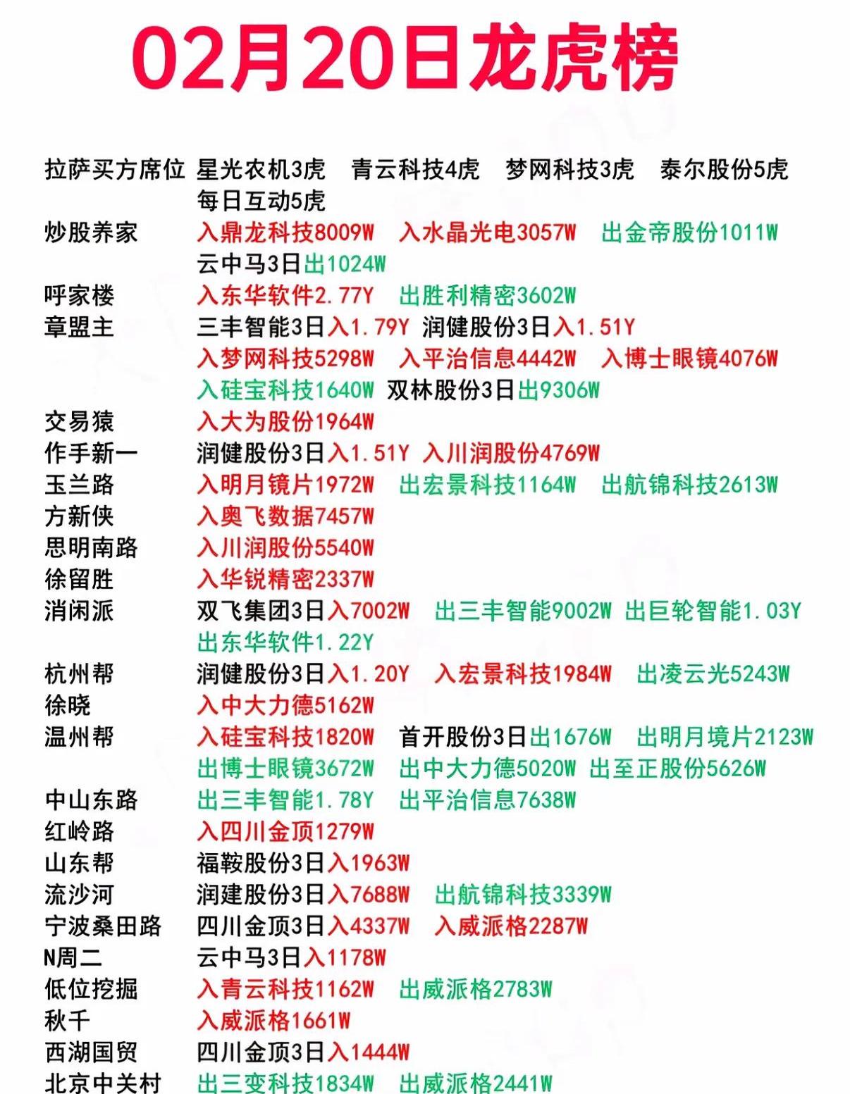 退市鹏博龙虎榜：营业部净卖出13.76万元