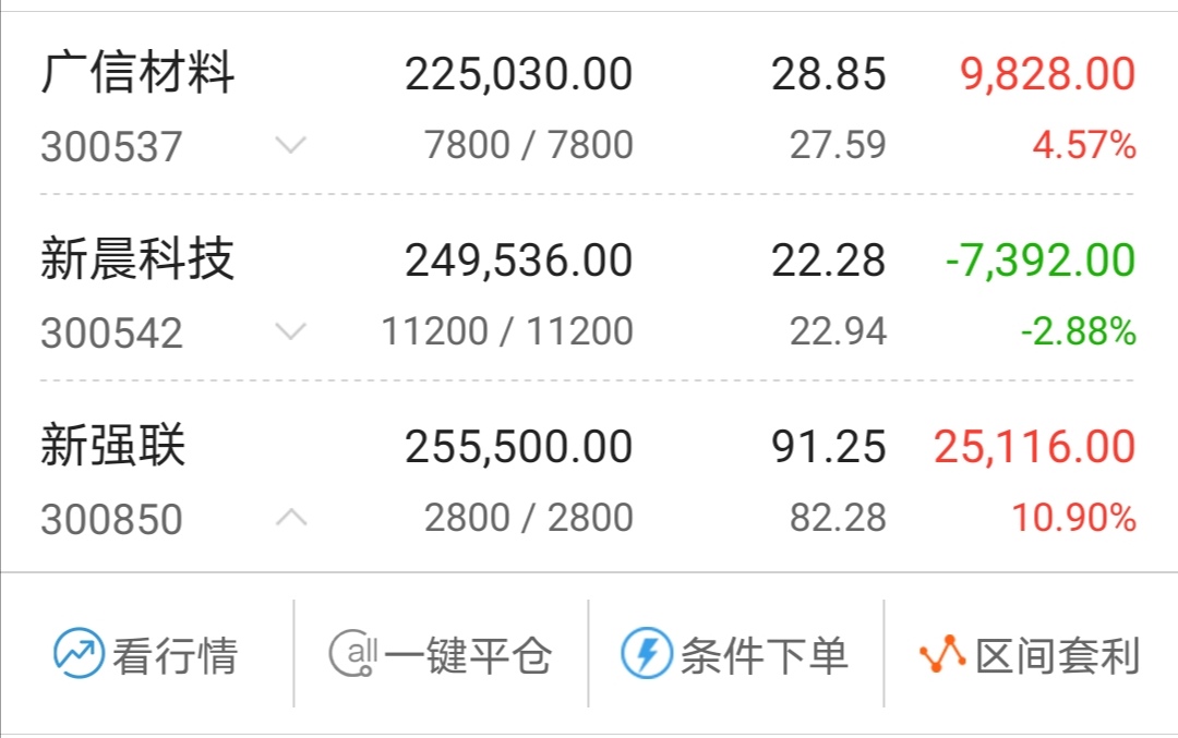 广信材料：暂没有加大投入对PSPI投资产能的计划