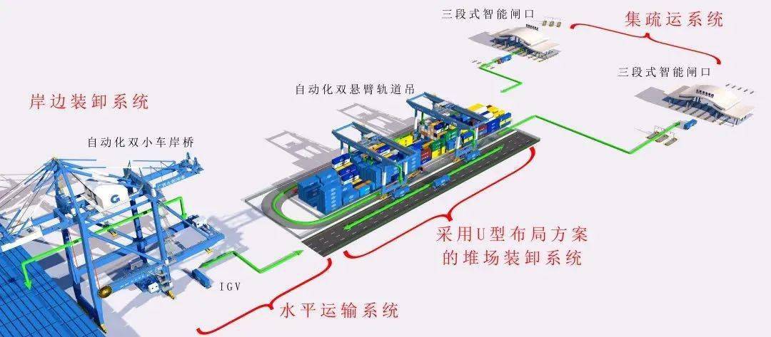 振华重工获得发明专利授权：“一种钢桥梁组件立式拼装方法”