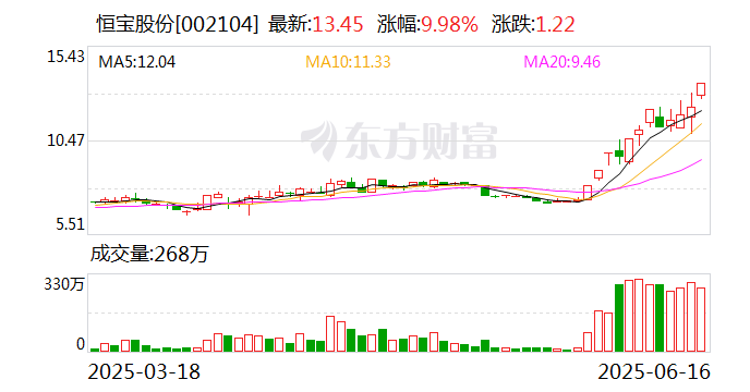 棒杰股份6月27日龙虎榜数据