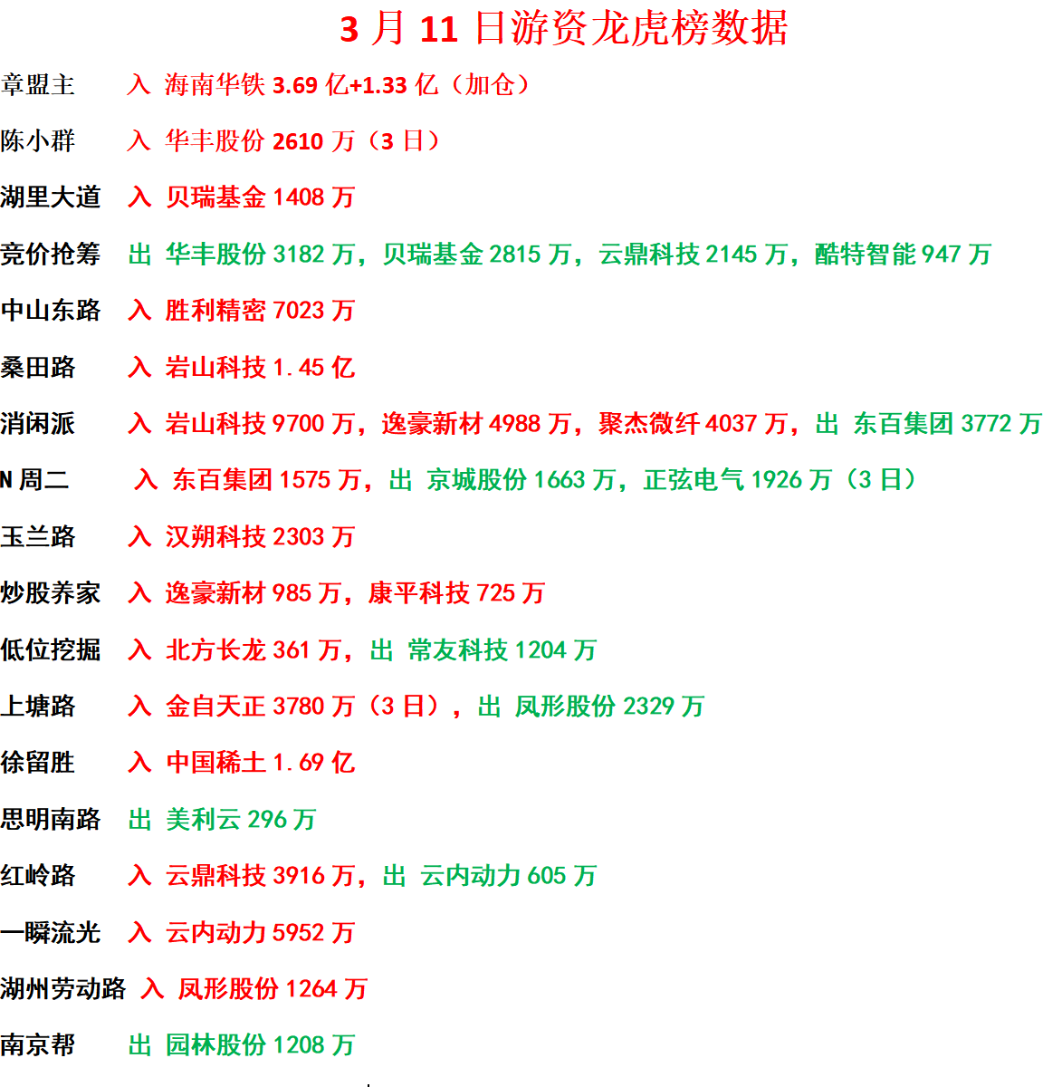 金龙羽龙虎榜数据（6月27日）