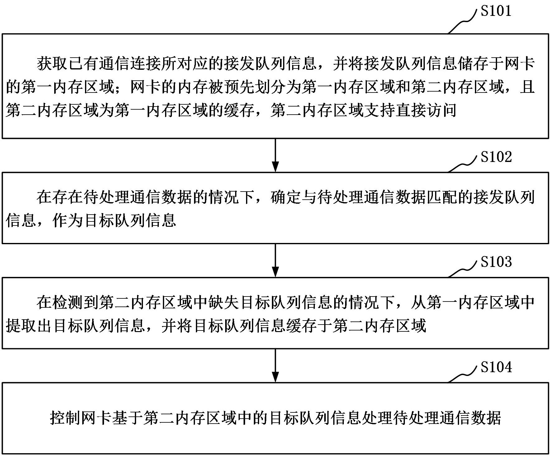 长安汽车获得发明专利授权:“电池温度异常判定方法、装置、设备及存储介质”