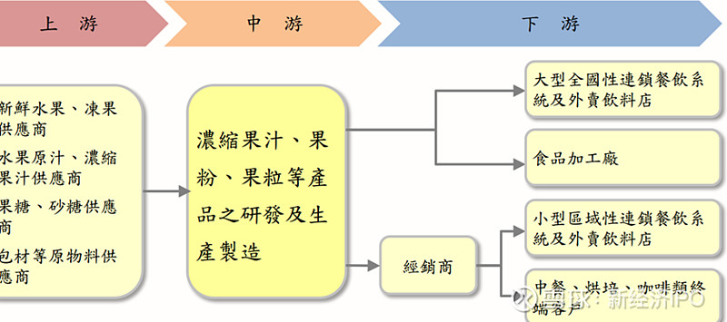 深交所副总经理李辉： 深交所正紧锣密鼓地谋划创业板改革