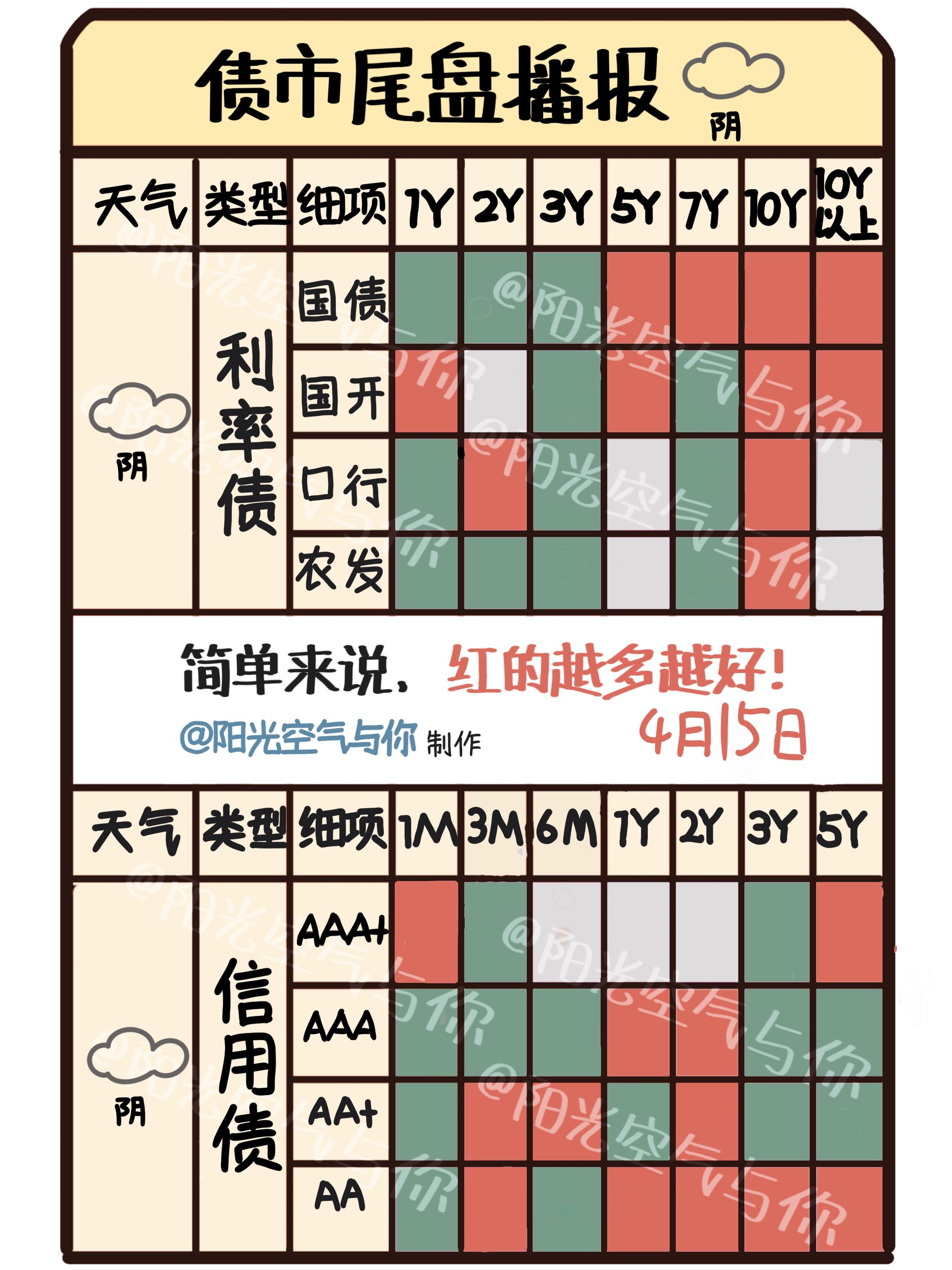 债市日报:6月30日
