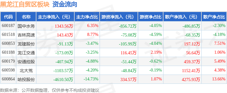 债市收盘|跨季前最后一天,资金面转紧,30年期国债期货主力合约跌0.43%