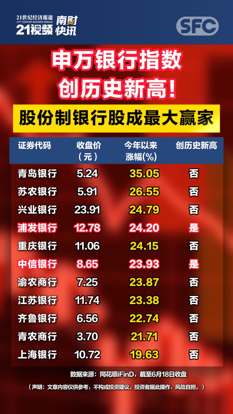 33只股收盘价创历史新高