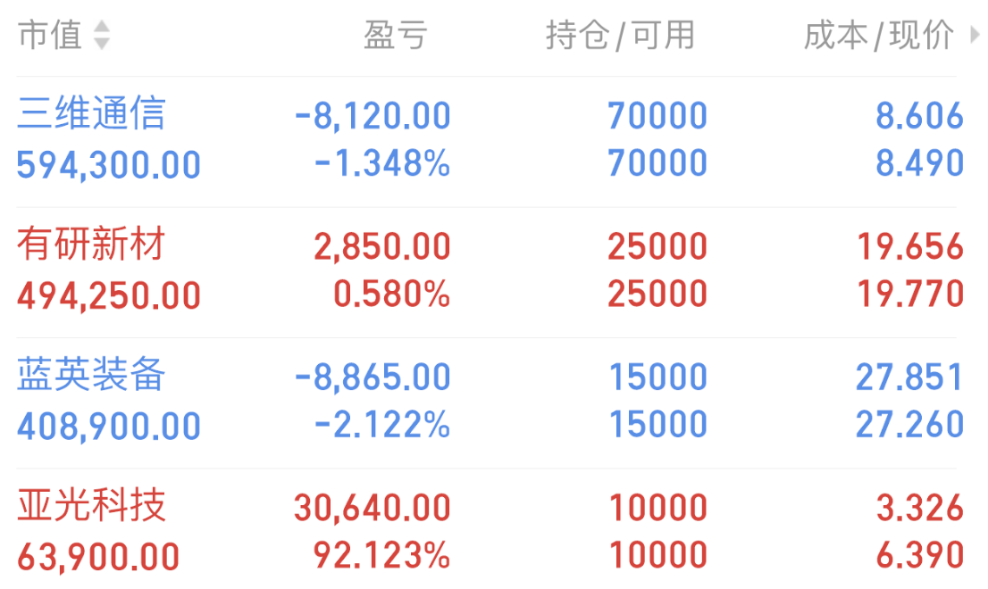 蓝英装备6月30日龙虎榜数据