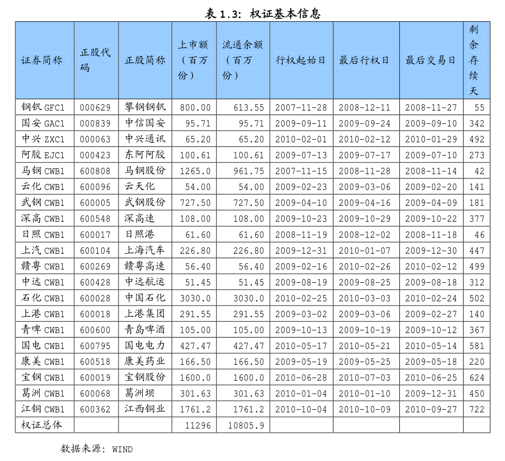 弘业期货龙虎榜数据（6月30日）