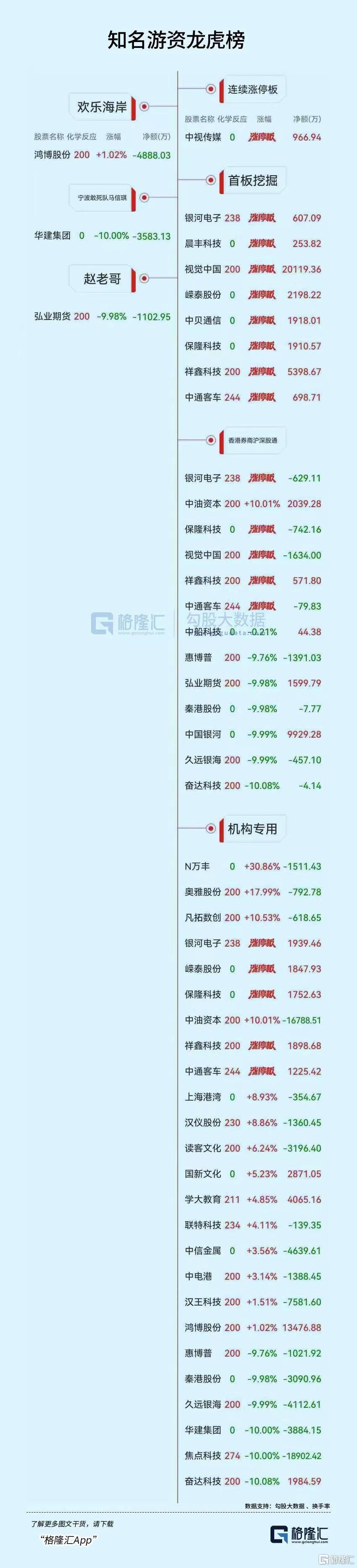 弘业期货龙虎榜数据（6月30日）