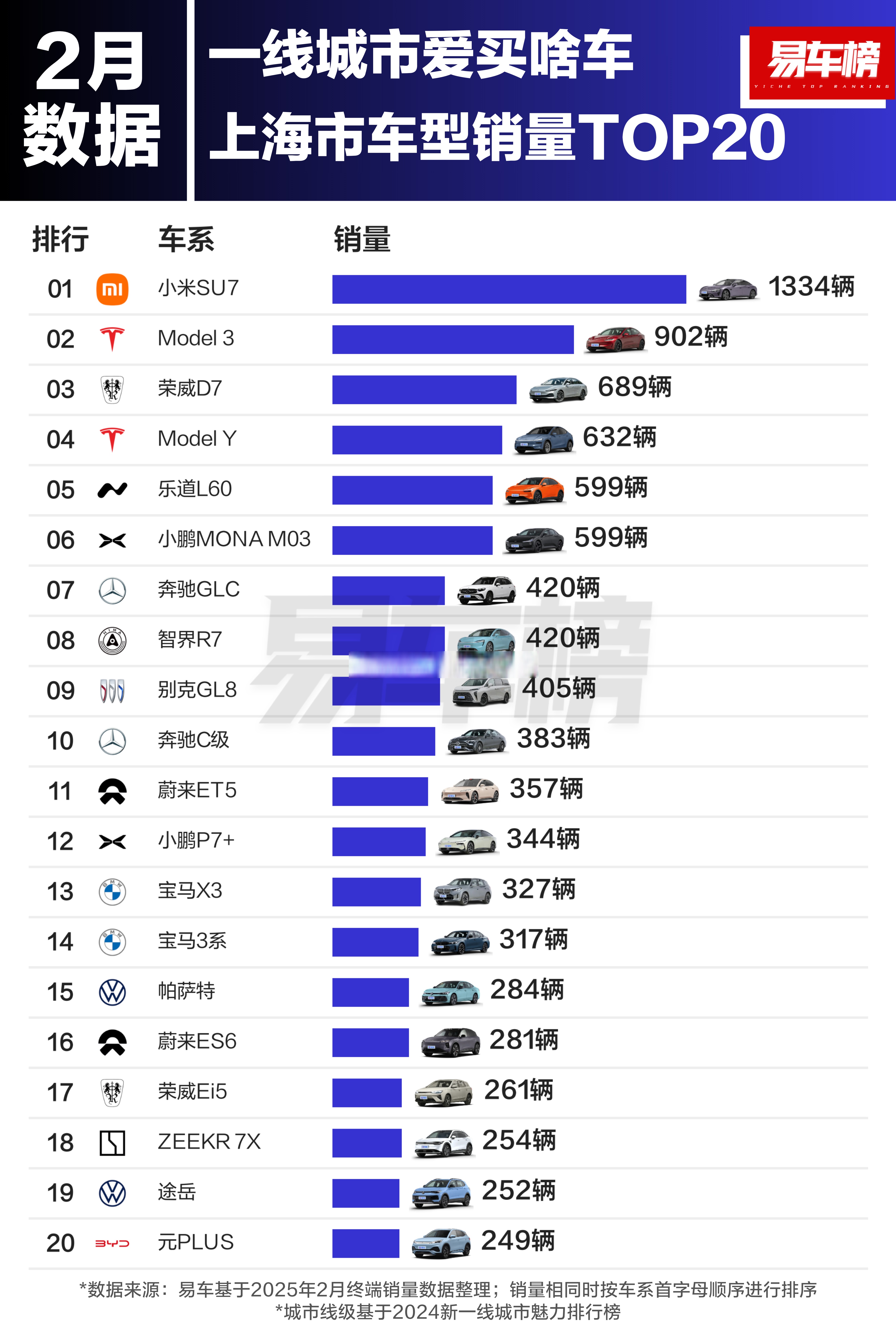 小米汽车：全国已有163家服务网点 覆盖全国93城