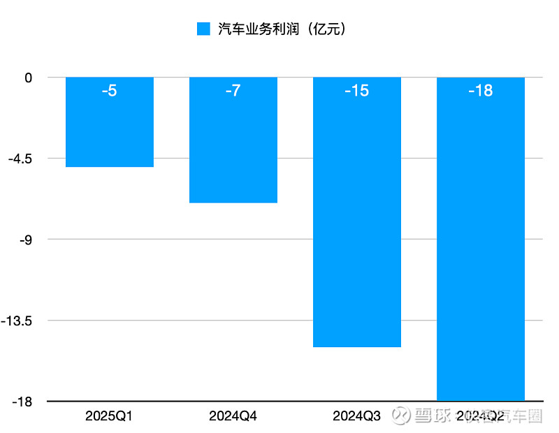 小米汽车：全国已有163家服务网点 覆盖全国93城