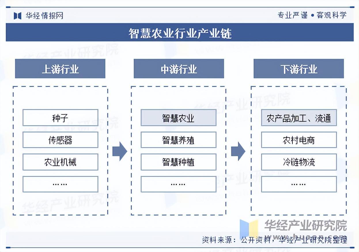 人保车险,人保财险政银保 _2024年农业化肥行业发展现状、竞争格局及未来发展趋势分析
