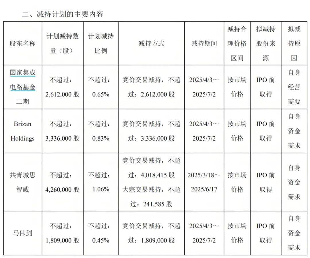 拉卡拉近期股价大涨 联想控股计划减持不超总股本3%股份