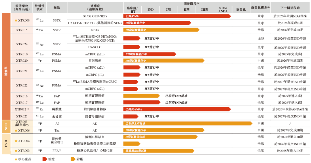 海正药业HS387片获国家药监局临床试验批准 拟用于晚期实体瘤治疗