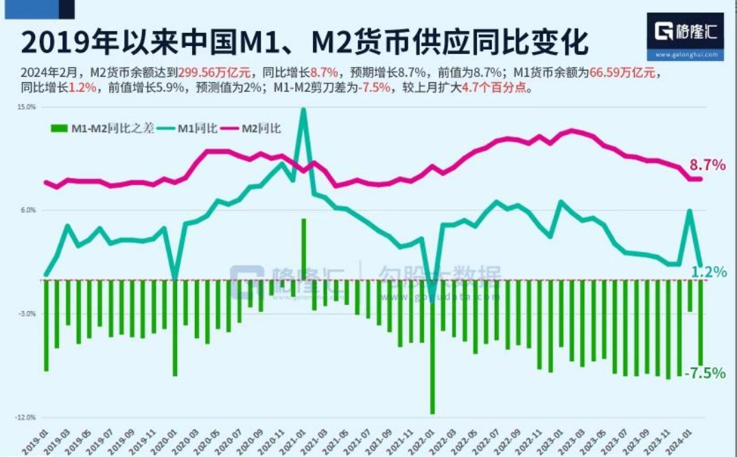 箭牌家居：累计回购约667万股