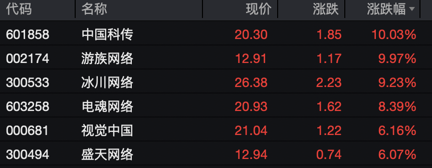 王炸利好，逾百万手封涨停！国家战略驱动，这些潜力股要起飞