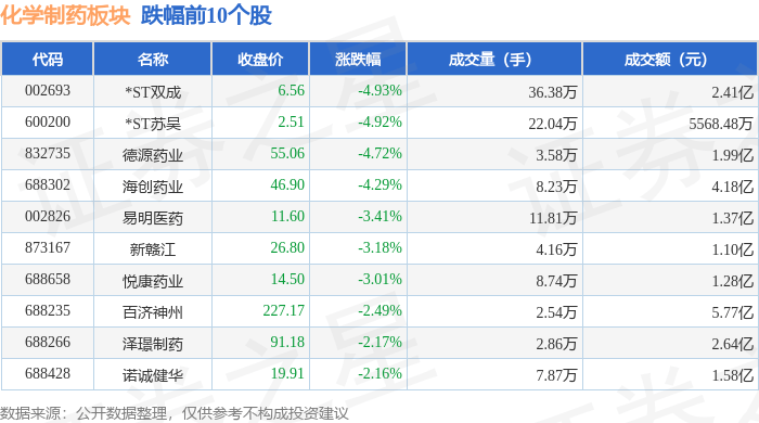 两市主力资金净流出超230亿元 医药生物等行业实现净流入