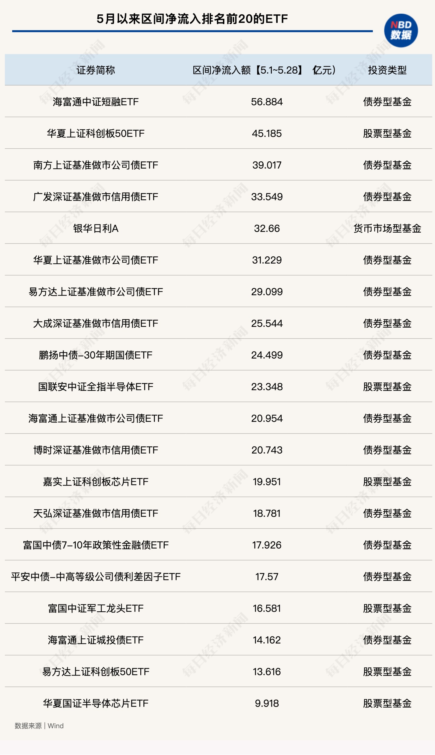 首批10只科创债ETF获批 引导更多资金流入科技创新领域