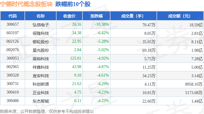 特钢概念上涨3.25%，6股主力资金净流入超5000万元