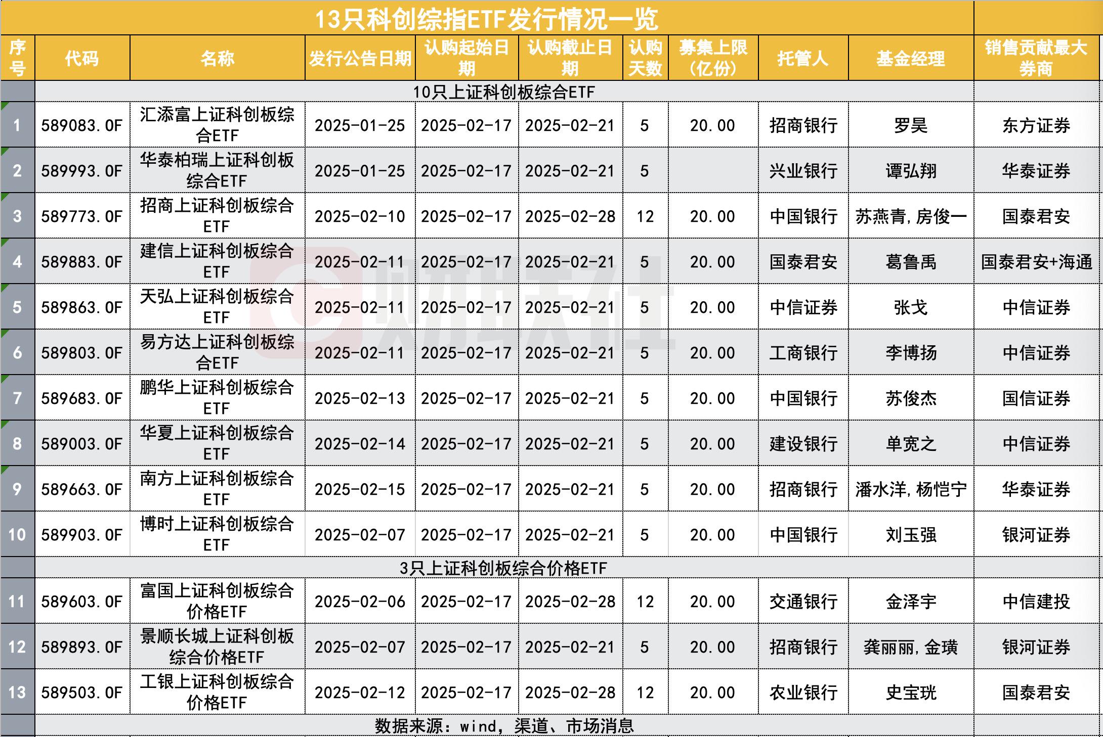 标的指数修订“提纯”,创新药“纯度”即将拉满,恒生创新药ETF(159316)规模创新高