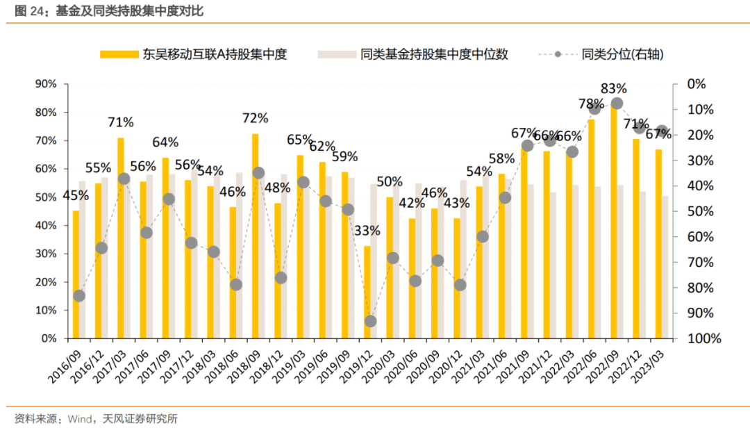 主动权益基金业绩强势回归 12只产品五年半收益超100%
