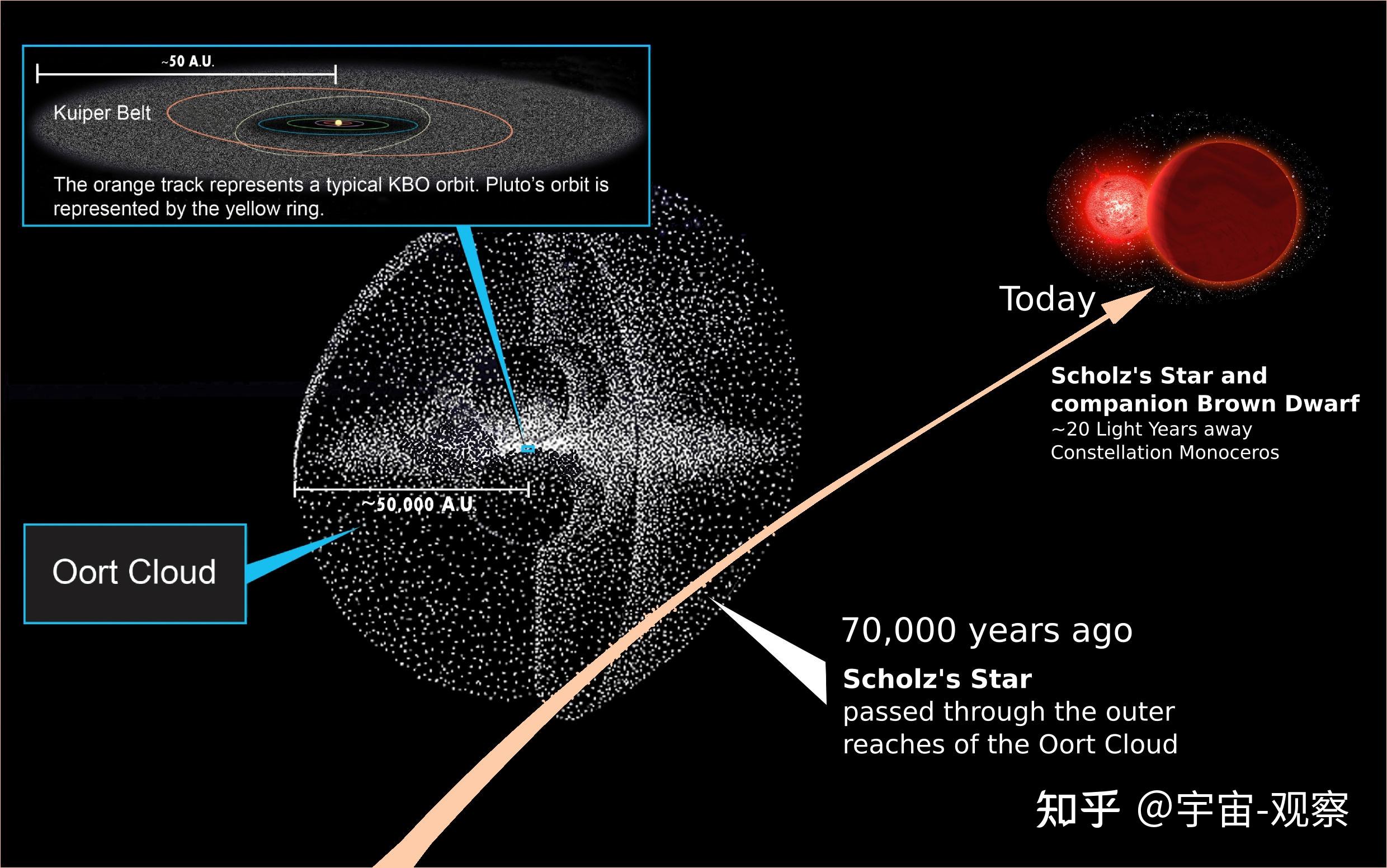 欧航局:太阳系或迎来第三位“星际访客”